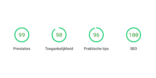 Google Pagespeed resultaten