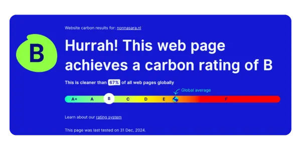 website Carbon resultaten