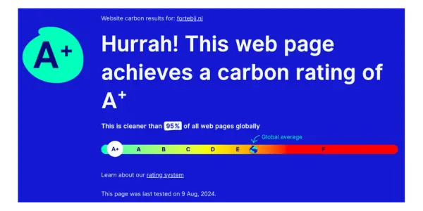 fortebjj websitecarbon