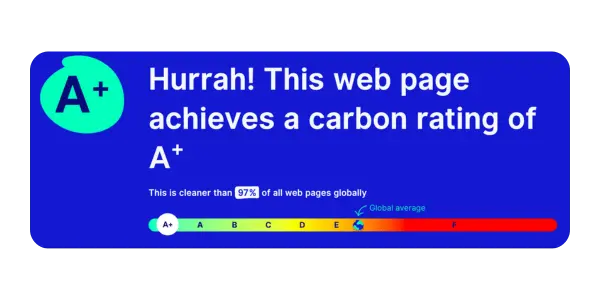 websitecarbon atishabewind