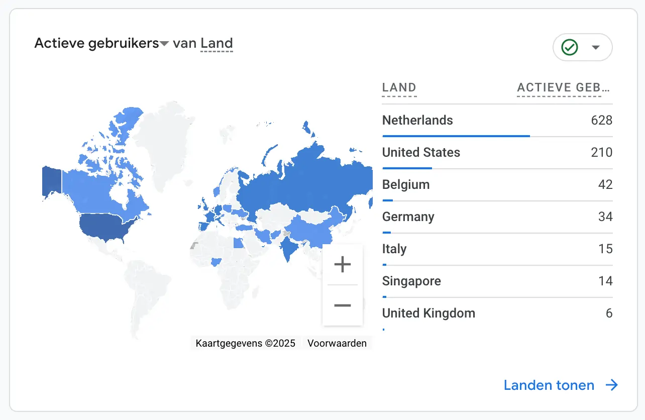 Herkomst websitebezoekers in analytics